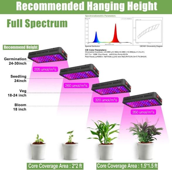 Full Spectrum LED Grow Lights - Home grow tips